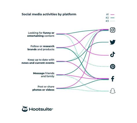 Hootsuite Launches Social Media Trends 2024 Report.